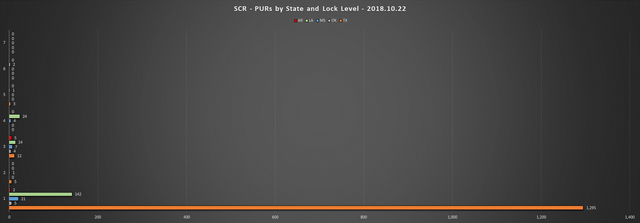 2018-10-22-SCR-PUR-Report-PURs-by-State-LL-Chart