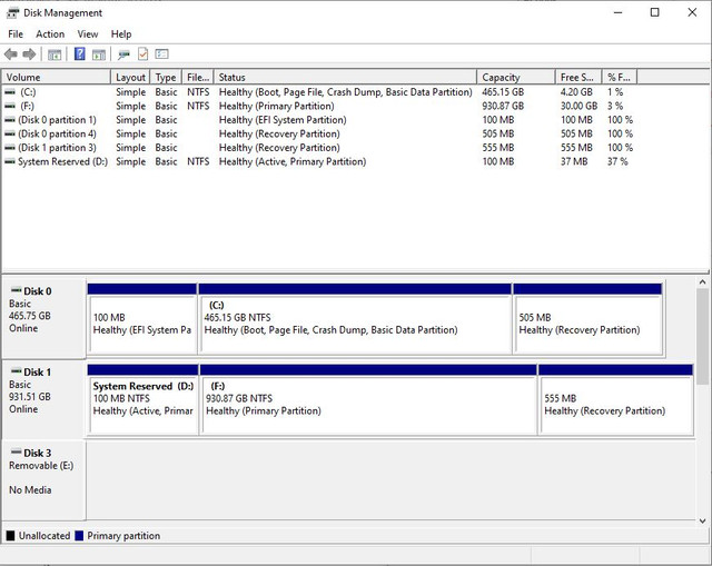 Disk-Management