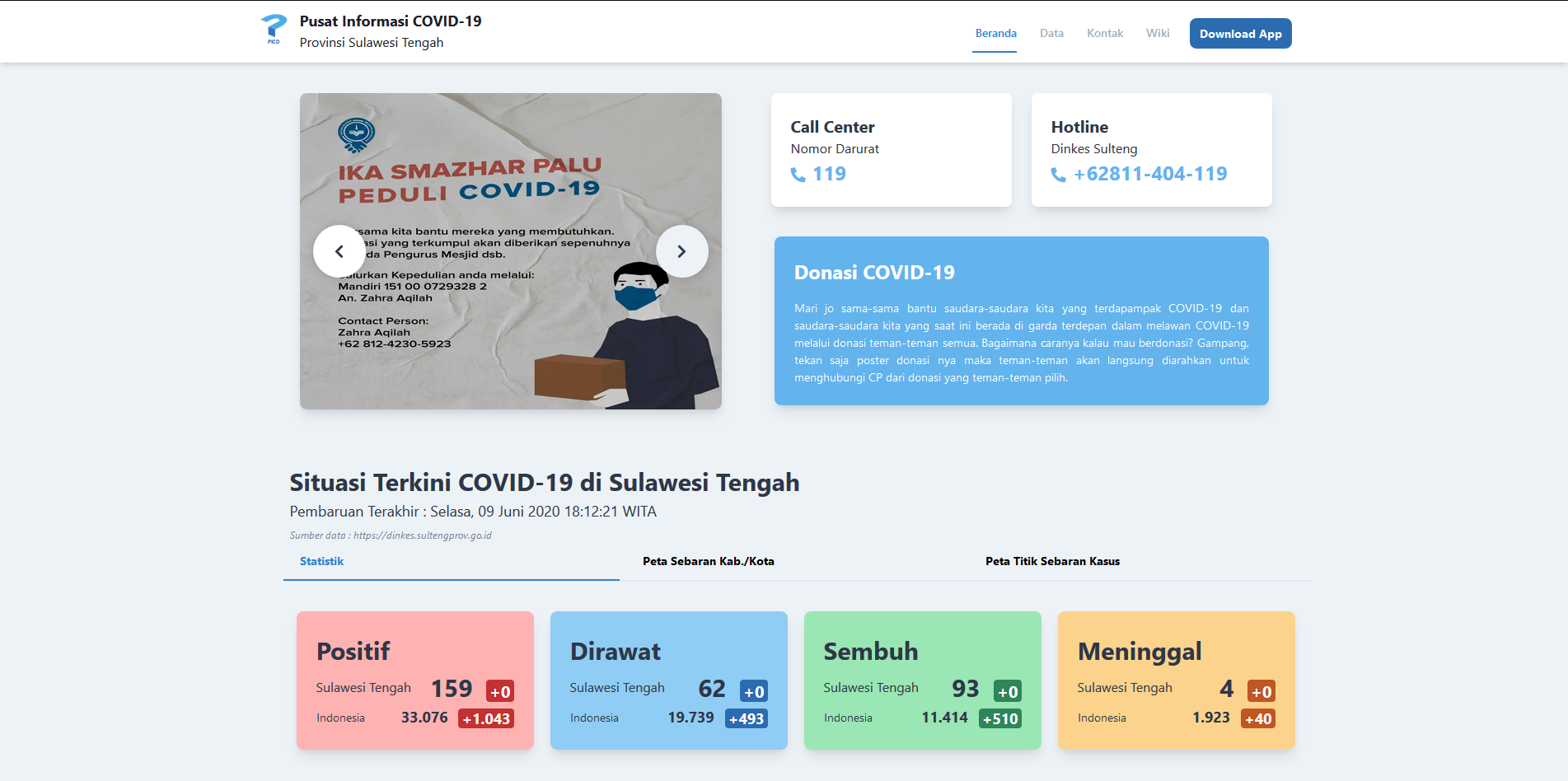 Dashboard COVID-19