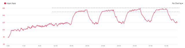 4x4-Heart-Rate