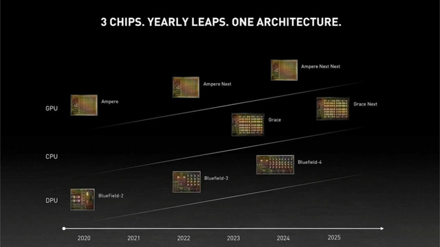 Nvidia