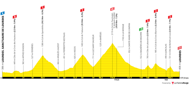 Stage 20.png