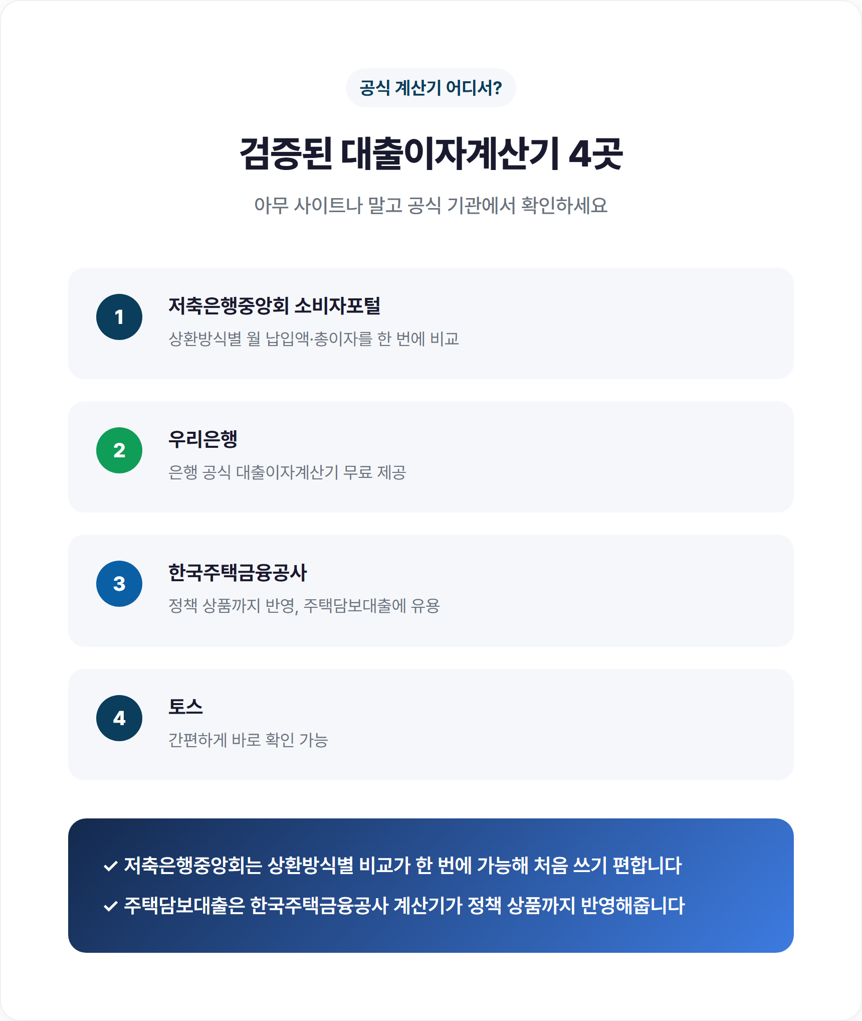 4. 공식 대출이자계산기, 어디서 돌려야 정확할까