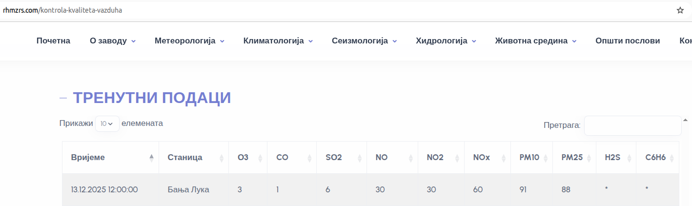 Slika