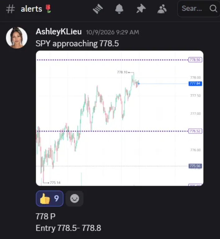SPY approaching 778.5