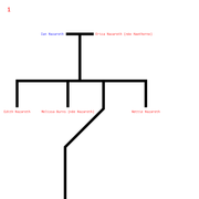 Two Fictional Families 5