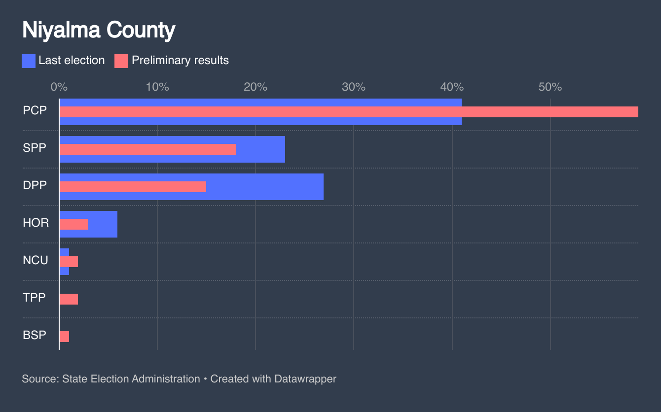 [Image: Ife69-niyalma-county.png]