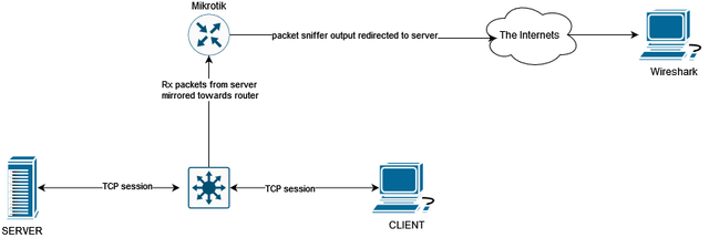 packet-capture