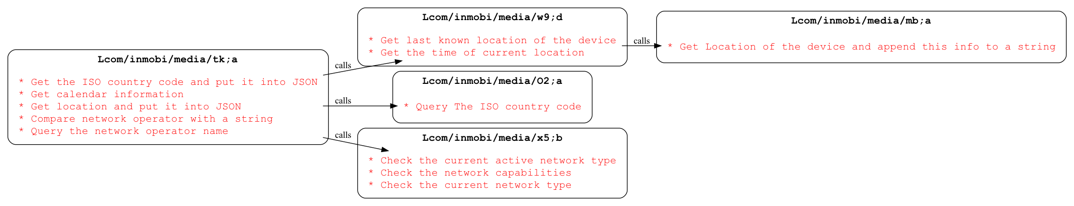 Device Information Exfiltration