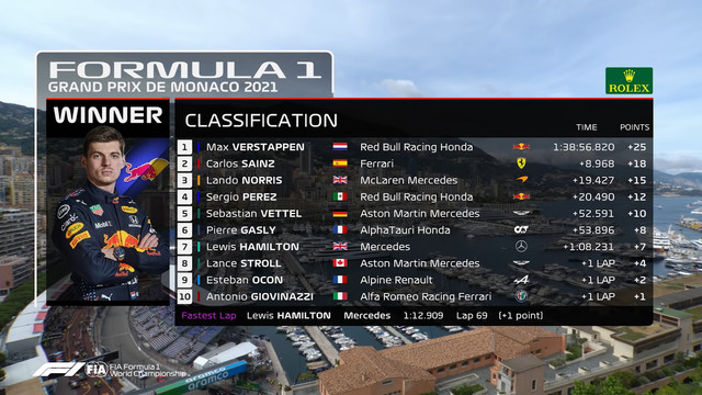 https://i.ibb.co/d0snMh6/06-Monaco-3.jpg