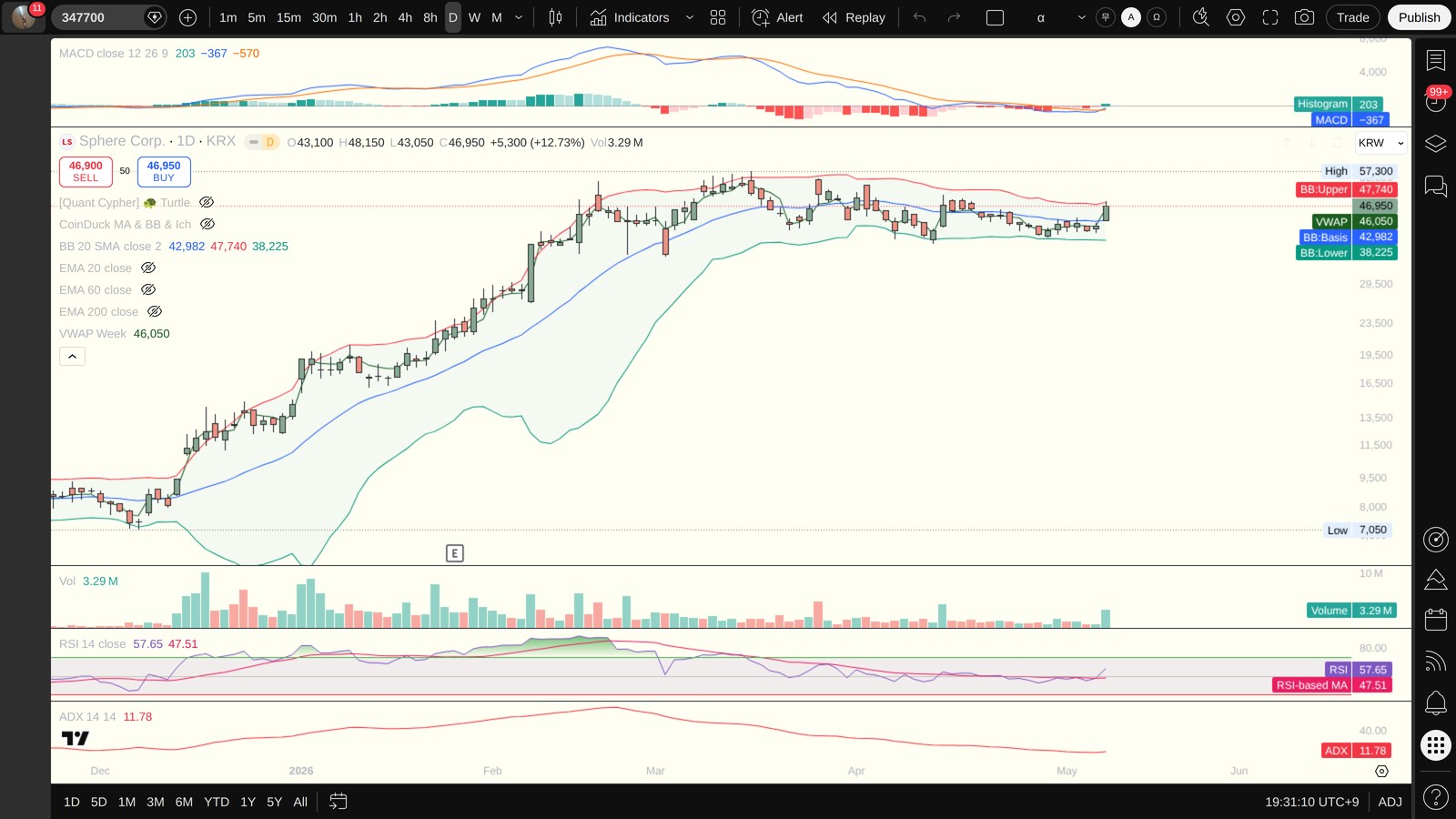 347700 일봉 차트 — MACD·볼린저밴드·ADX·VWAP (TradingView)