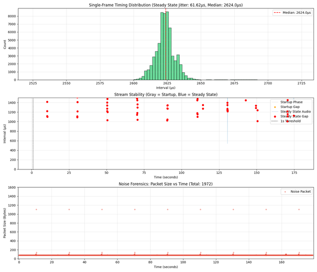 [Image: diretta-bench-20251130-211918-report.png]