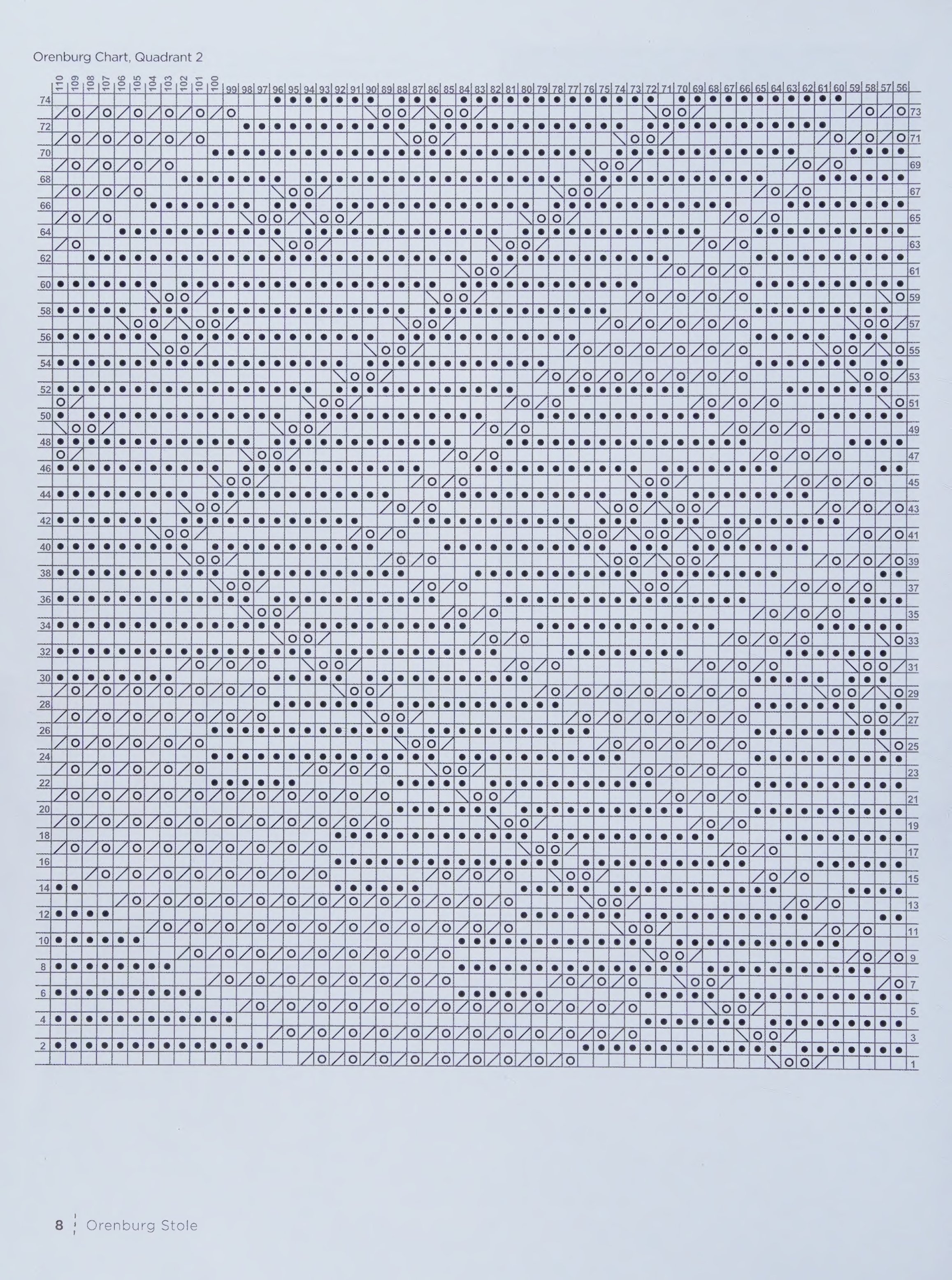 0010