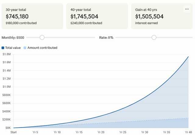 Compounding