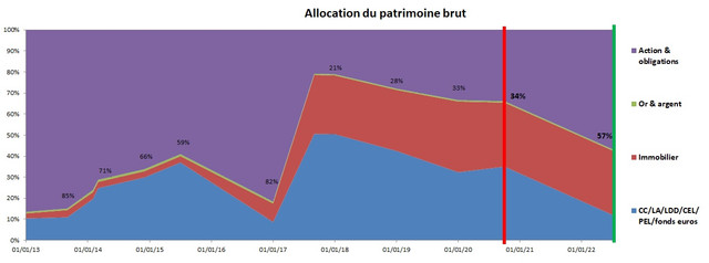 https://i.ibb.co/d2L7YLT/2020-10-20-allocation.jpg