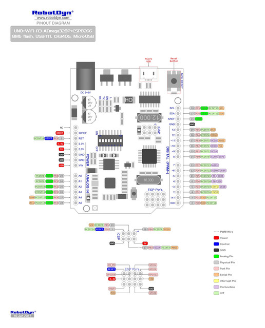 pinout