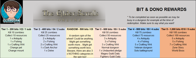 ESO-Bit-Rewards.png