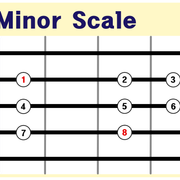 minor-scale