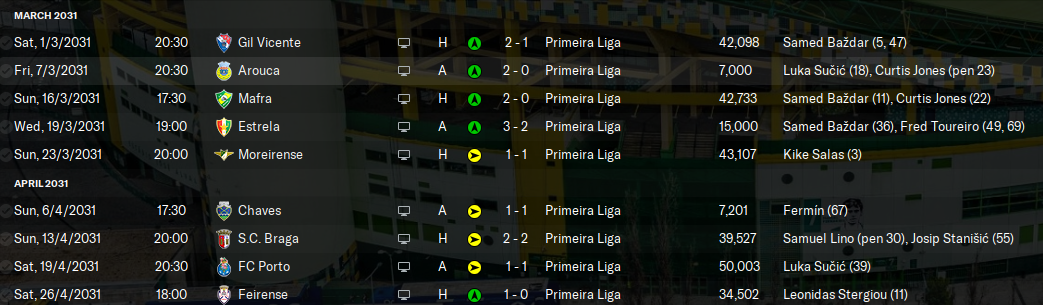 2031-4-27-Sporting