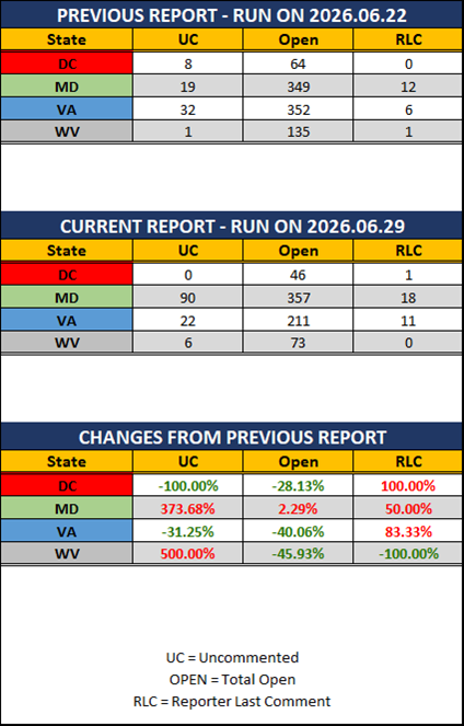 2026 06 29 MAR UR Report Stats Rep wo Ranks.png