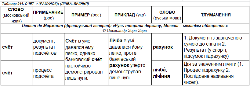 с