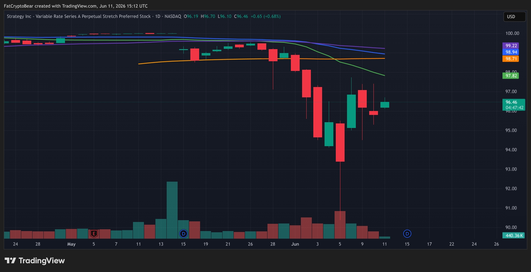 STRC Depeg
