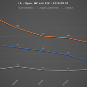 2018 09 03 SCR UR Report LA URs Open RLC UC