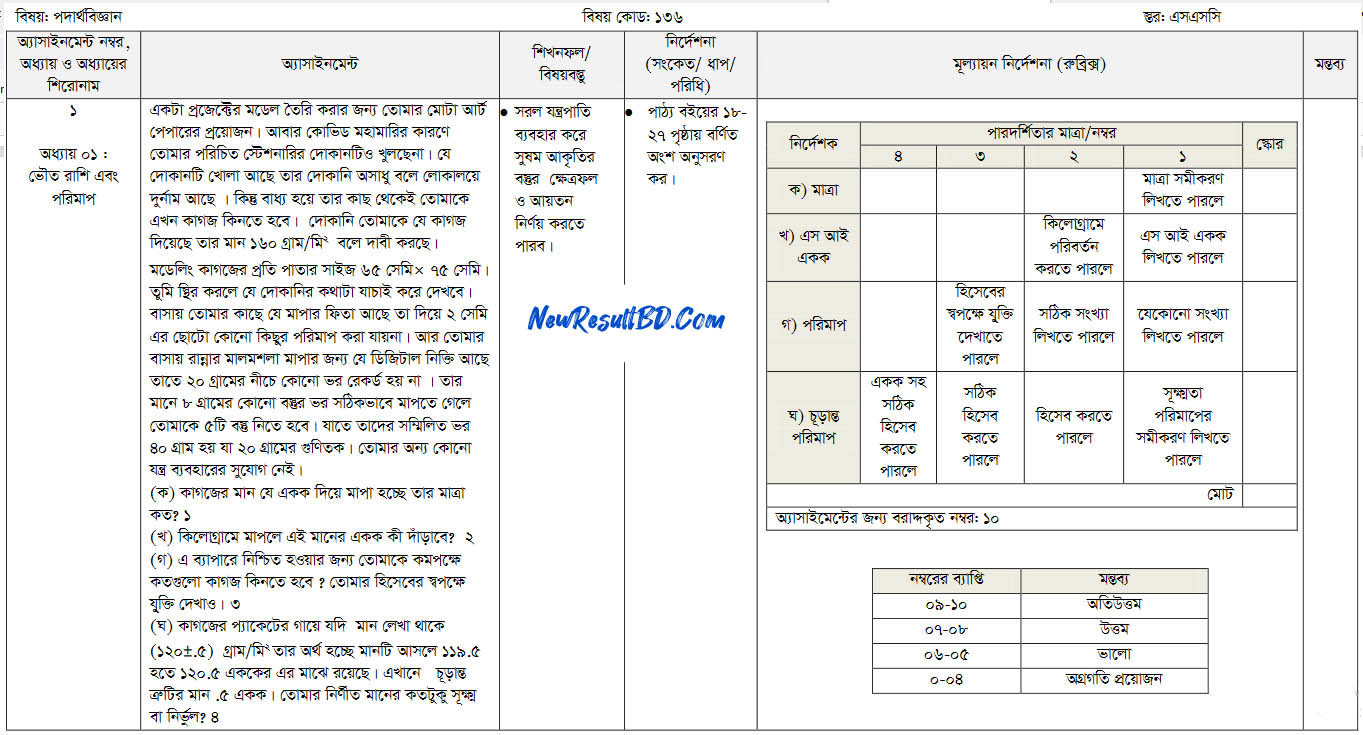 এসএসসি পদার্থবিজ্ঞান প্রথম সপ্তাহের এসাইনমেন্ট