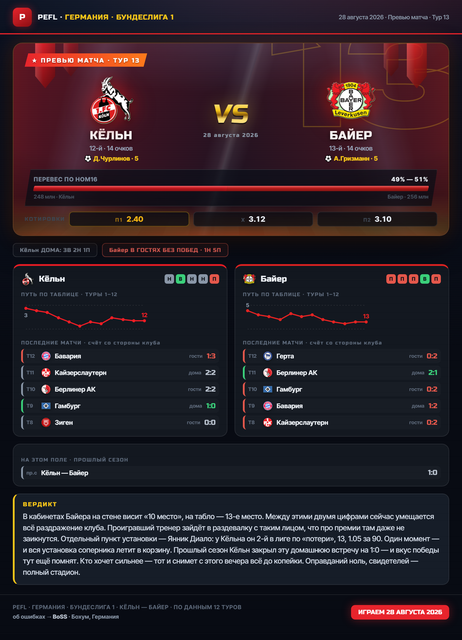 03 koln bayer