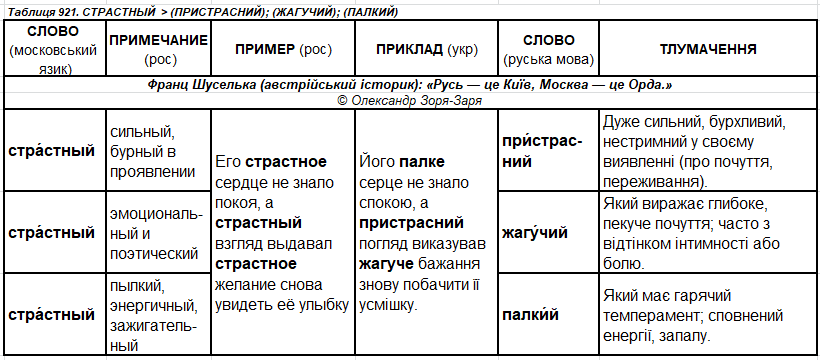 ч