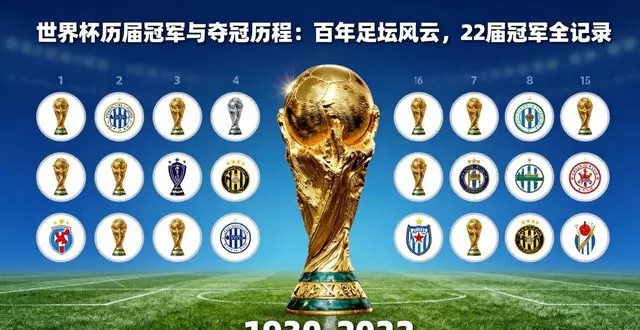 世界杯历届冠军与夺冠历程：百年足坛，荣耀从未褪色