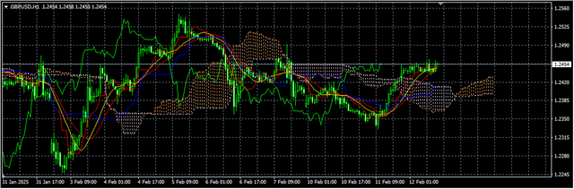 2-GBP-USD