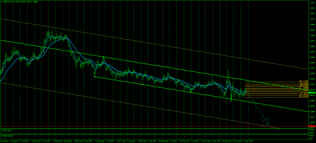 EURUSDDaily.png