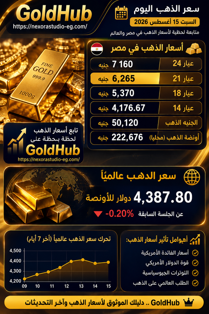 السعر الذهب اليوم.png