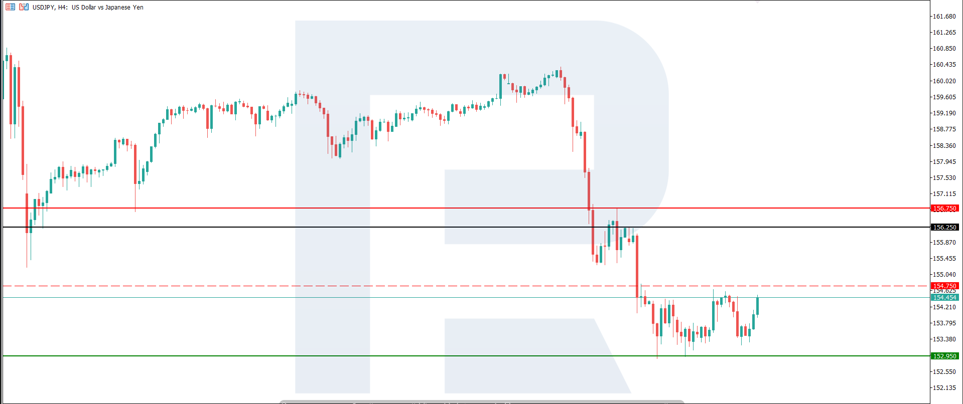 usdjpy-2026-09-14.webp