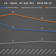 2018 08 13 SCR UR Report LA URs Open RLC UC