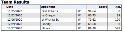 attendance.png
