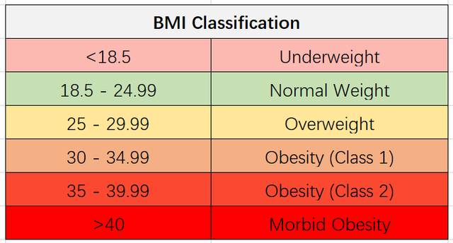 BMI-chart.png