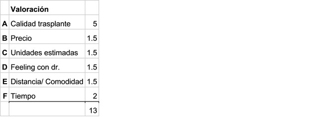 Factores formula
