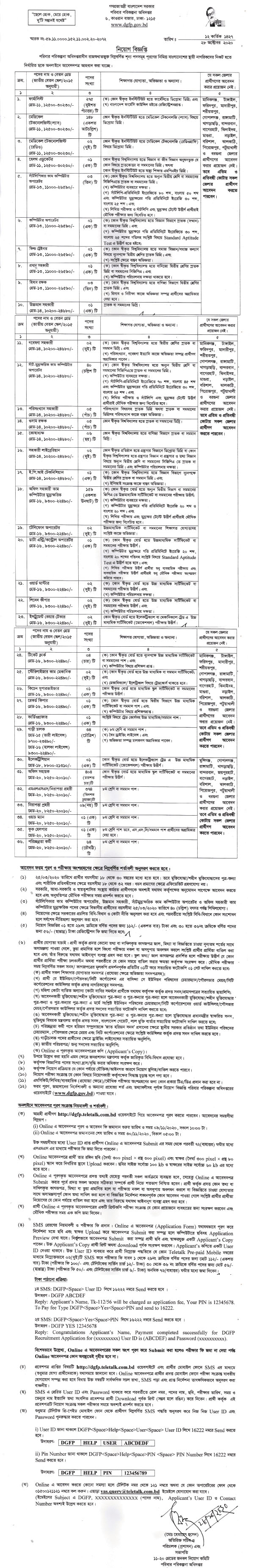 DGFP-Job-Circular-2020