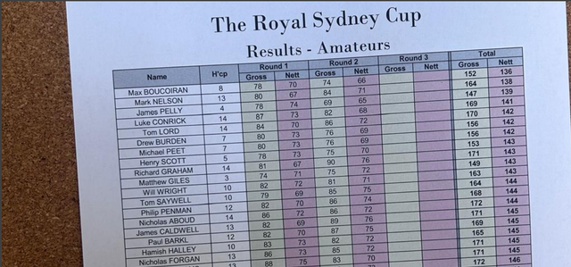 scores