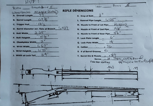 HV1measure