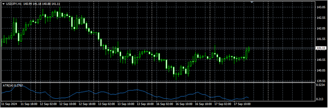 3-USD-JPY