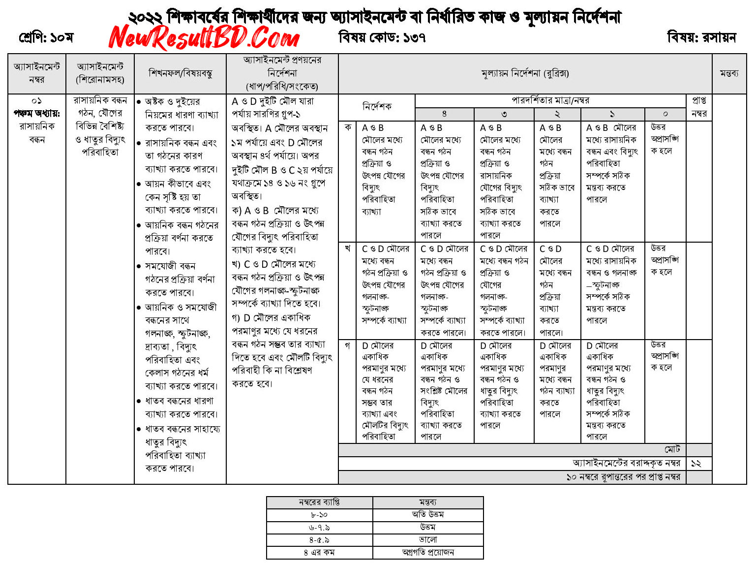 Class 10 Chemistry 3rd Week Assignment