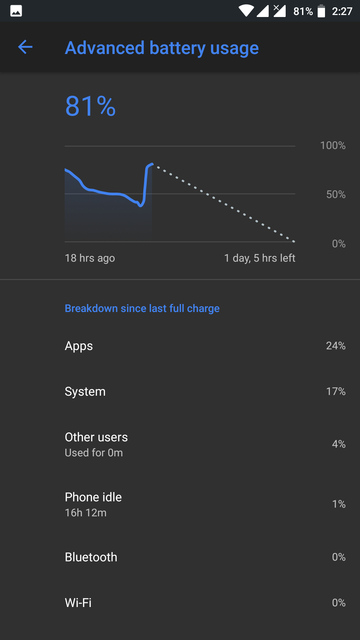 Battery Usage Graph