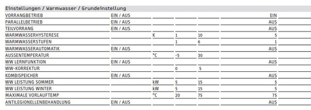 Einstellung