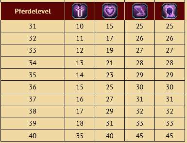 Yohara Beginner - Archiv Metin2  Community - Metin2 DE