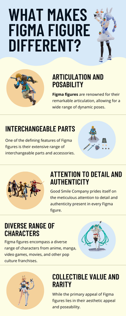 Figma figures stand out for their exceptional articulation, interchangeable parts, attention to detail, diverse character range, collectible value, and community engagement, setting them apart as versatile and high-quality action figures. To know more visit here https://thecardvault.co.uk/collections/good-smile-company