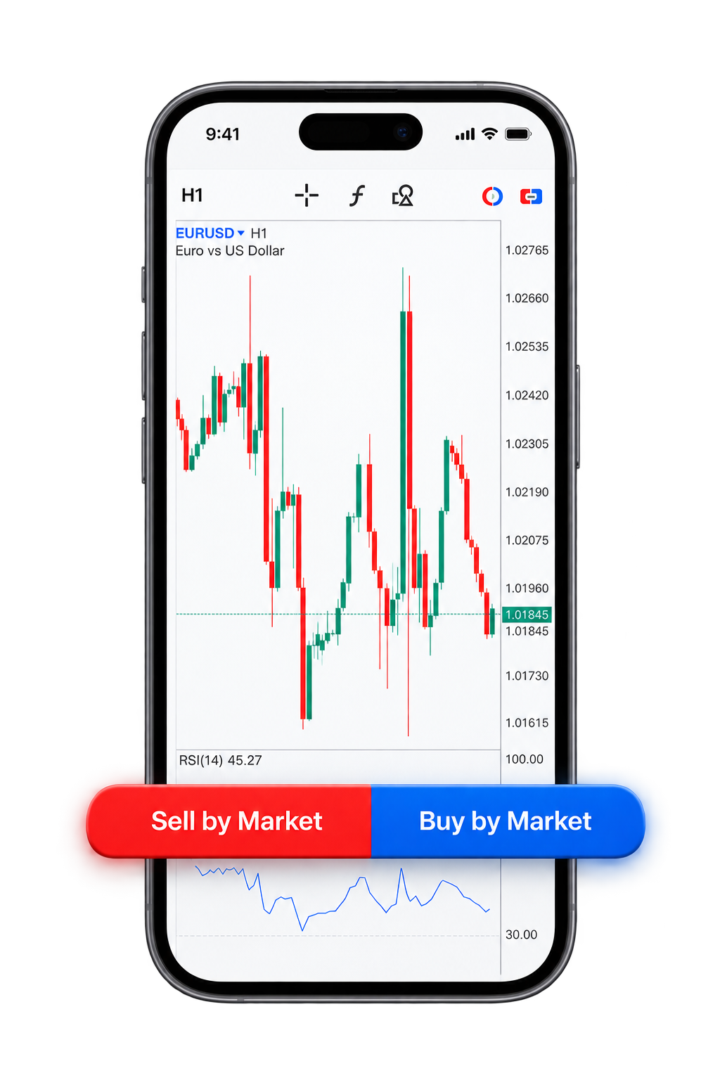 Future Fint real trading community