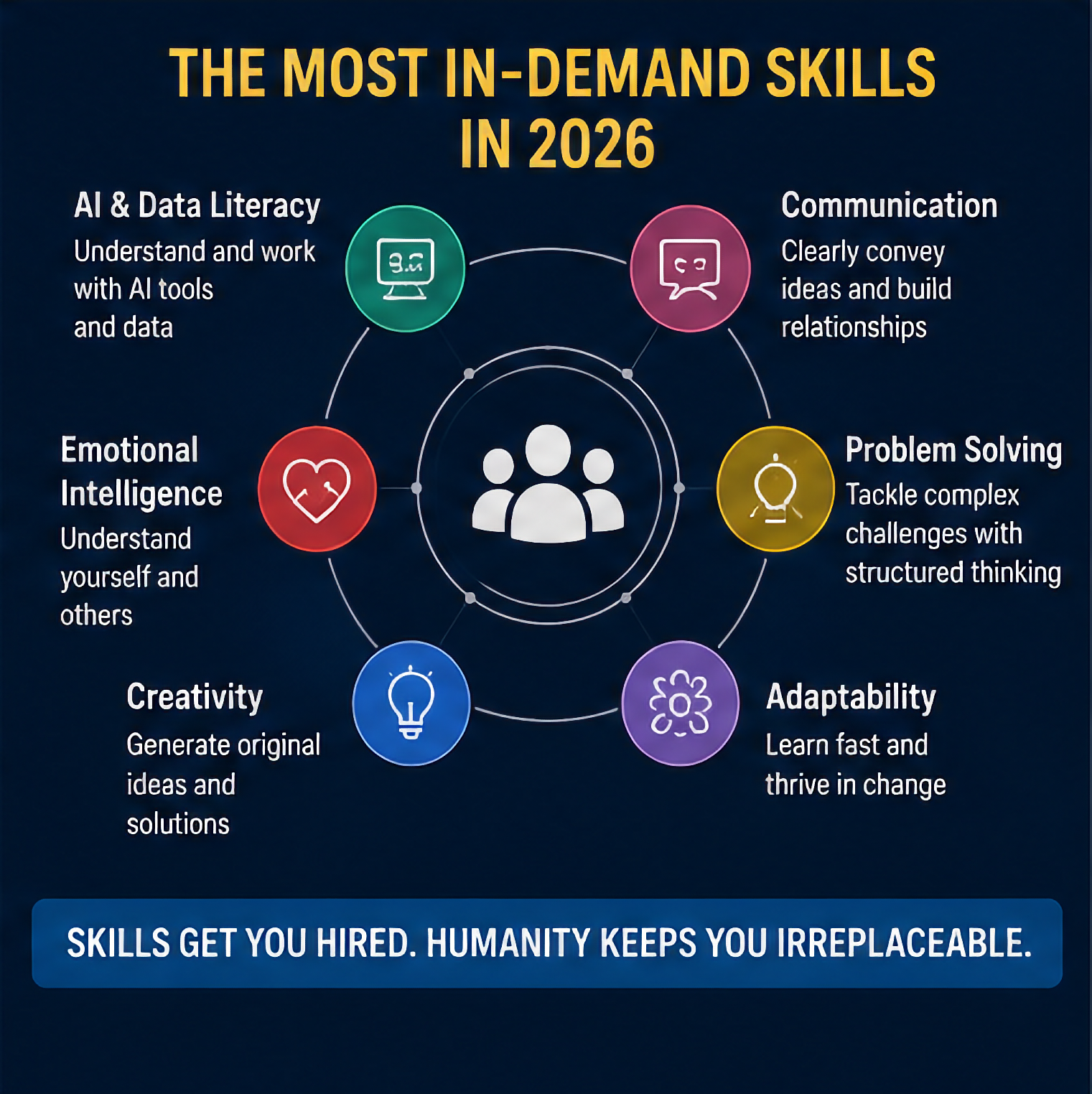 highest paying jobs for freshers in 2026 AI resilient